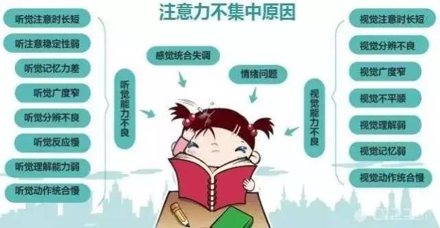 儿童为什么会注意力不集中?形成注意力不集中的原因主要是什么呢?